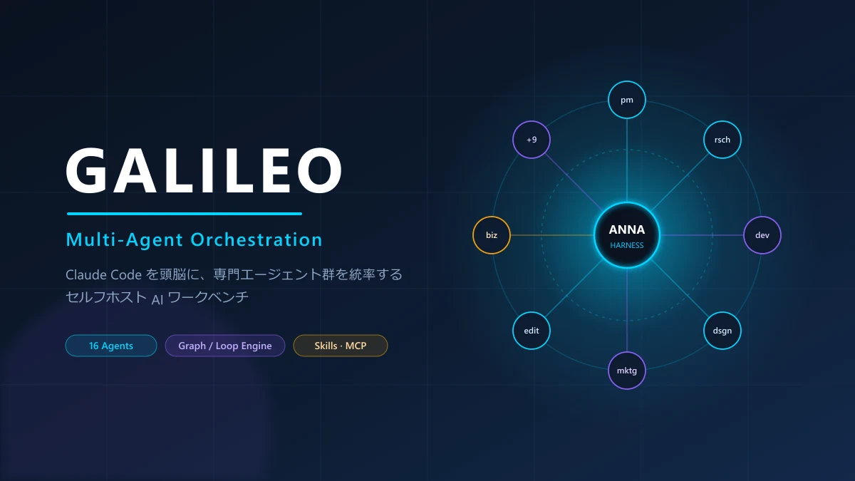 Galileo